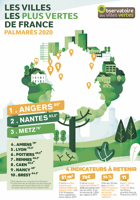 Nantes - Immobilier - CENTURY 21 Talensac - Environnement - Ville verte